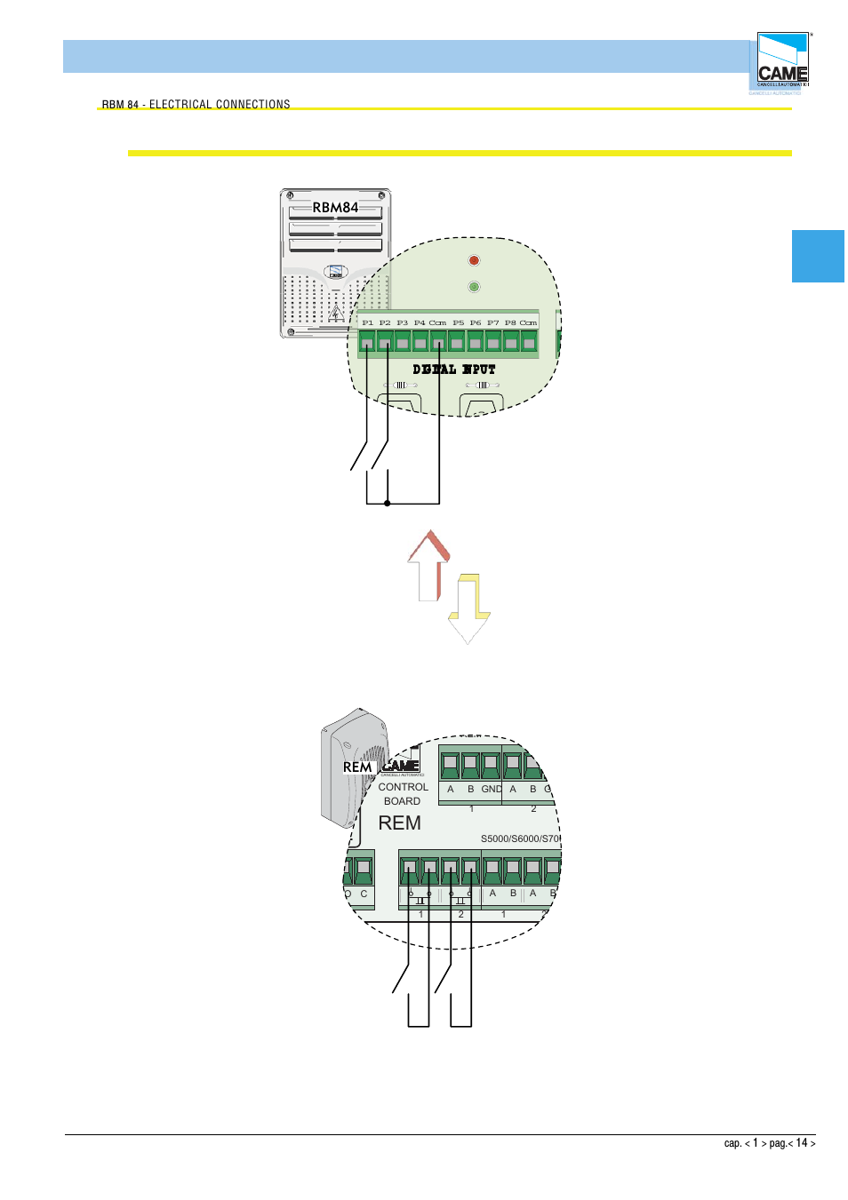 Hardware - connections, P sio 1, Cap1 | Connection rbm84/rem <----> contact digital inputs, Rbm84 rem rbm84 rem, R em, R em p c 30, D ig ita l in p u t | CAME Rbm84 User Manual | Page 14 / 81