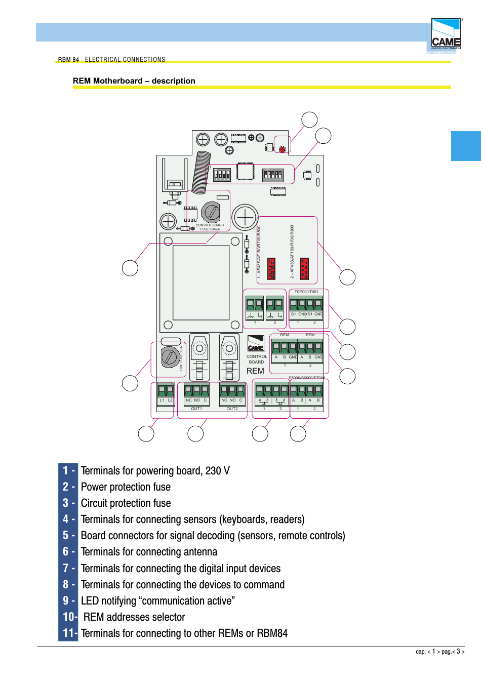 Hardware - connections, Cap1, Rem motherboard – description | CAME Rbm84 User Manual | Page 3 / 81