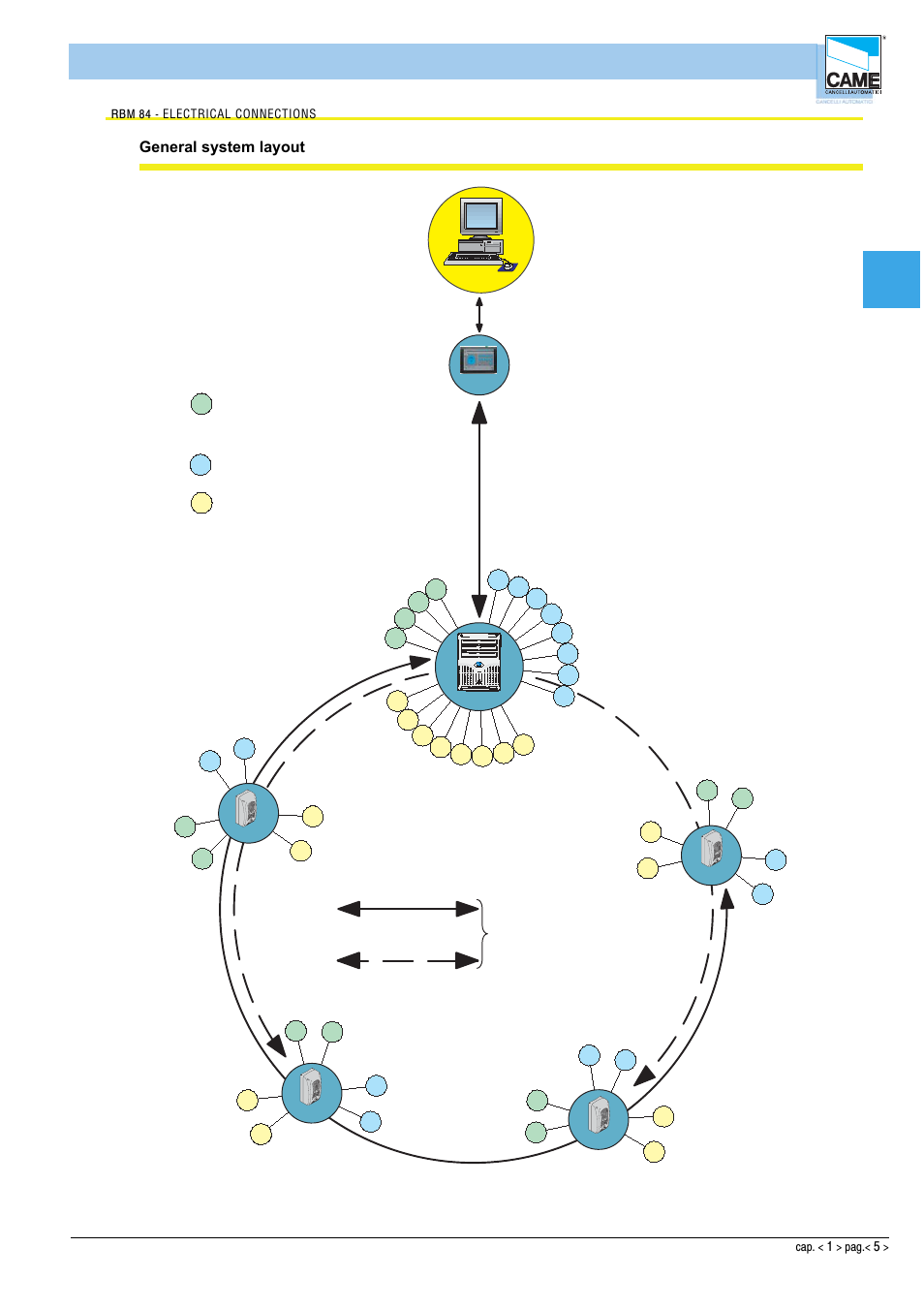 Hardware - connections, Cap1 | CAME Rbm84 User Manual | Page 5 / 81