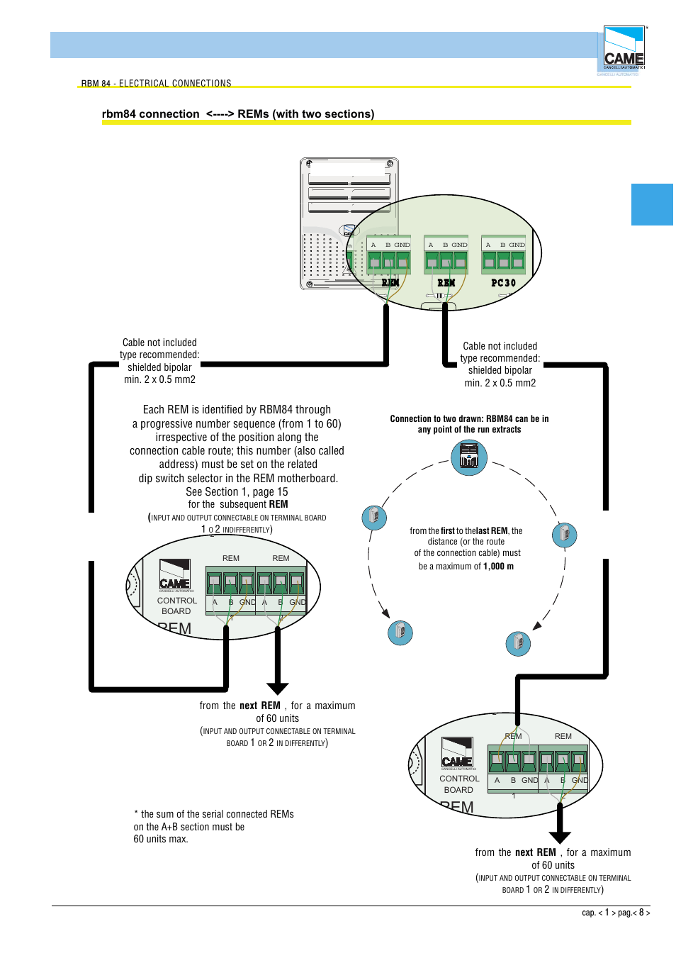 Hardware - connections, P sio 1, Cap1 | Rbm 84, R em, R em p c 30, D ig ita l in p u t | CAME Rbm84 User Manual | Page 8 / 81