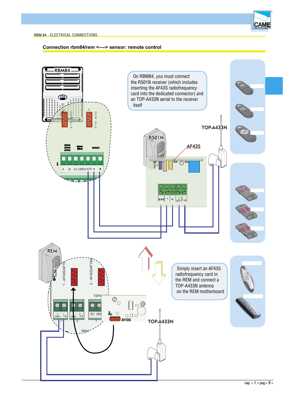 Hardware - connections, P sio 1, Cap1 | R em, R em p c 30, D ig ita l in p u t, Tam atomo | CAME Rbm84 User Manual | Page 9 / 81