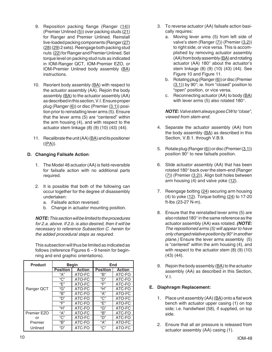 Cashco Premier User Manual | Page 10 / 24