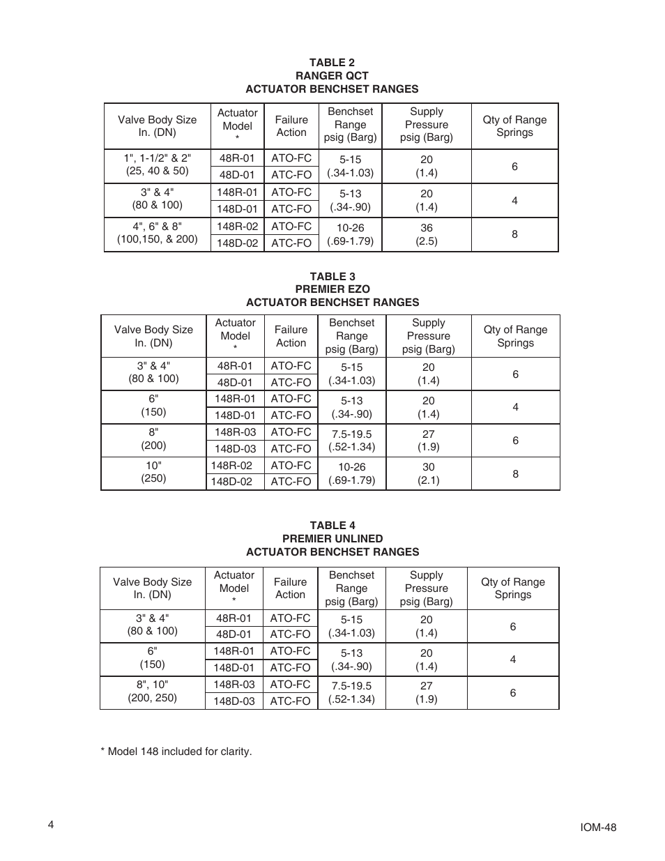 Cashco Premier User Manual | Page 4 / 24