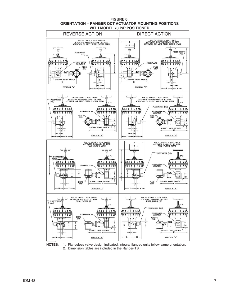 Cashco Premier User Manual | Page 7 / 24