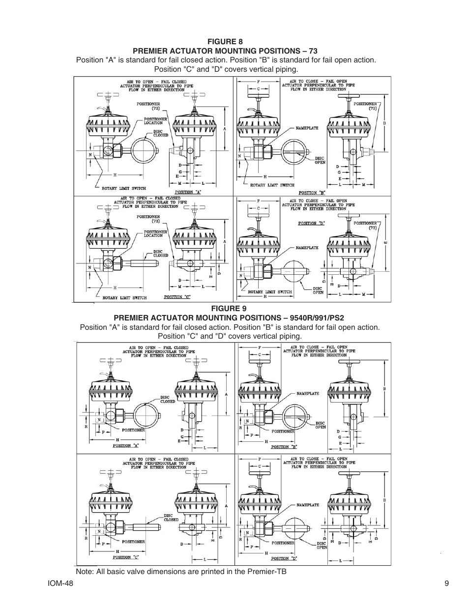 Cashco Premier User Manual | Page 9 / 24