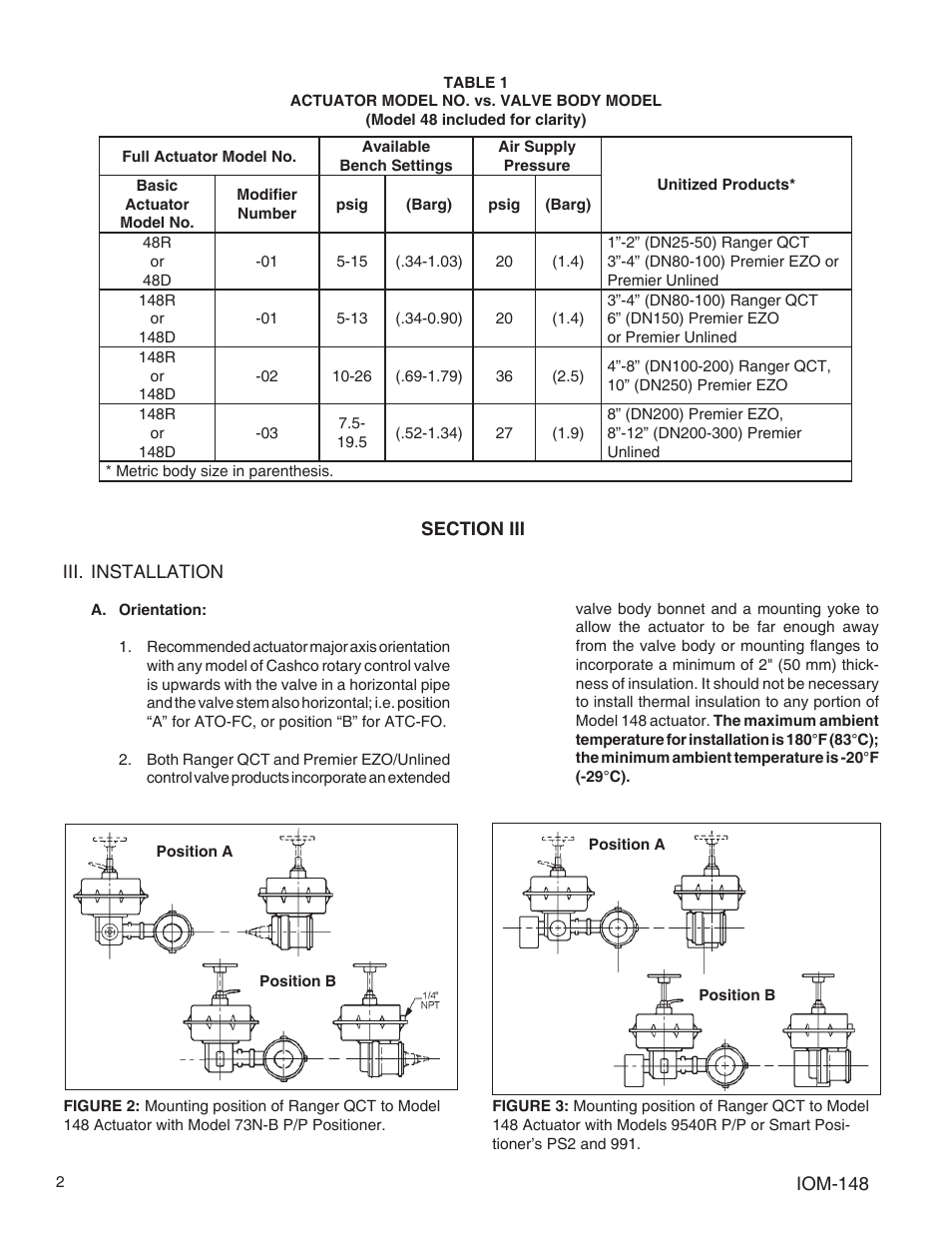 Cashco Premier User Manual | Page 2 / 24