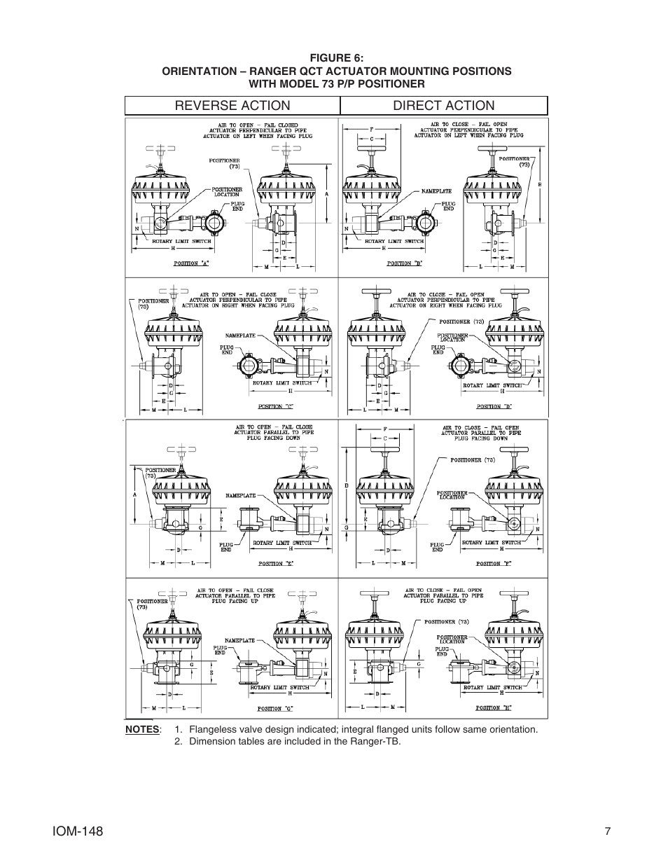 Cashco Premier User Manual | Page 7 / 24