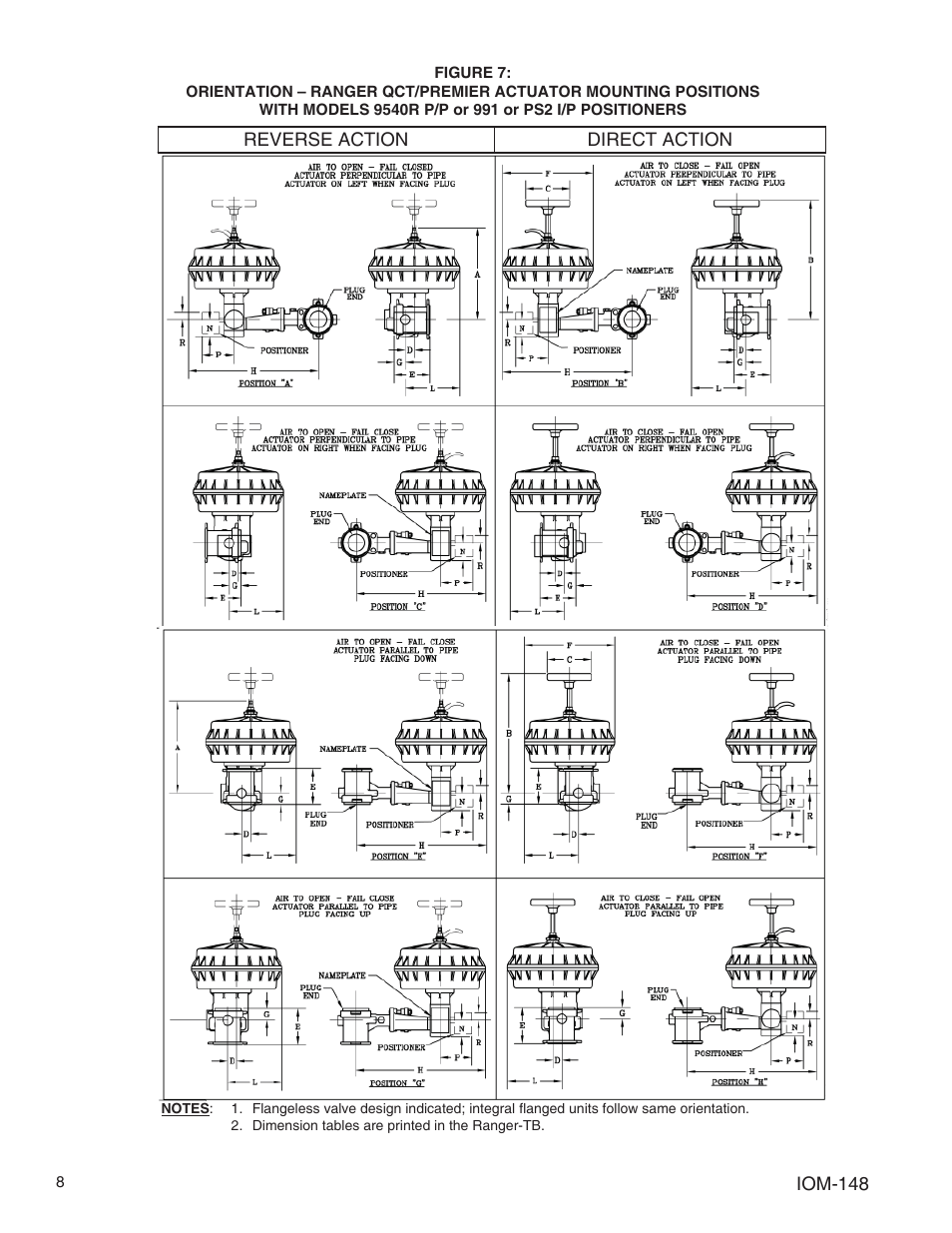 Cashco Premier User Manual | Page 8 / 24