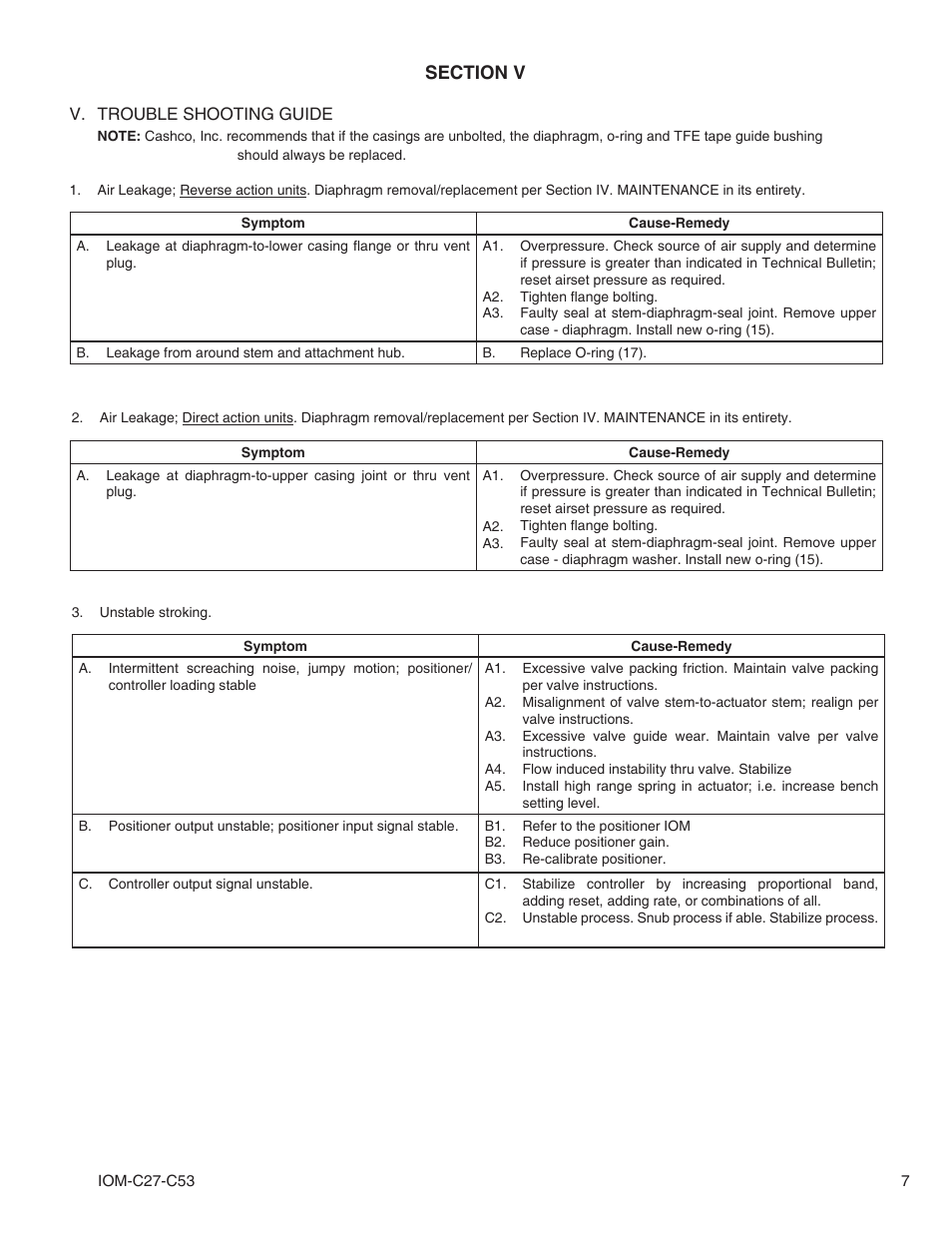 Cashco C27 - C53 Actuator User Manual | Page 7 / 16