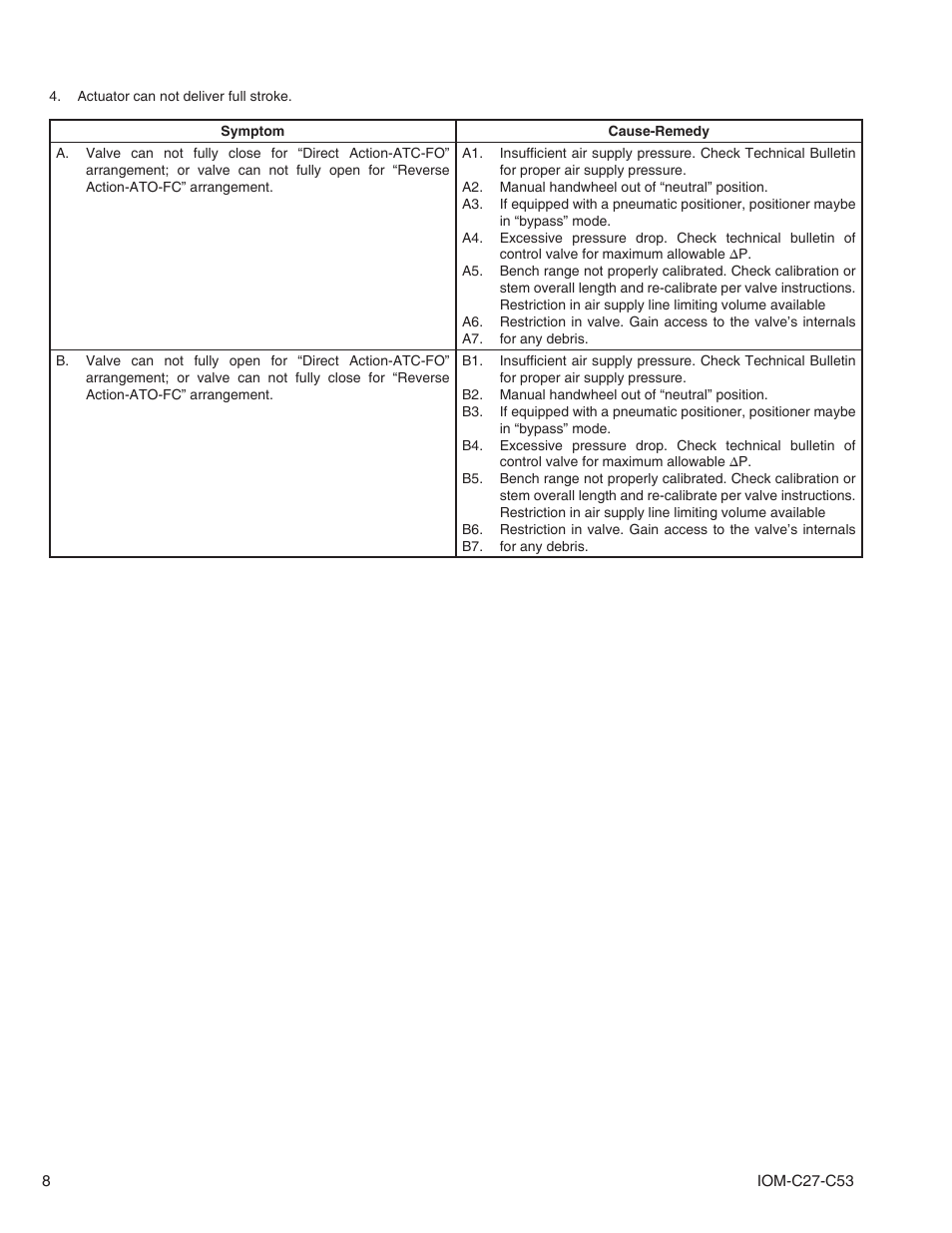 Cashco C27 - C53 Actuator User Manual | Page 8 / 16