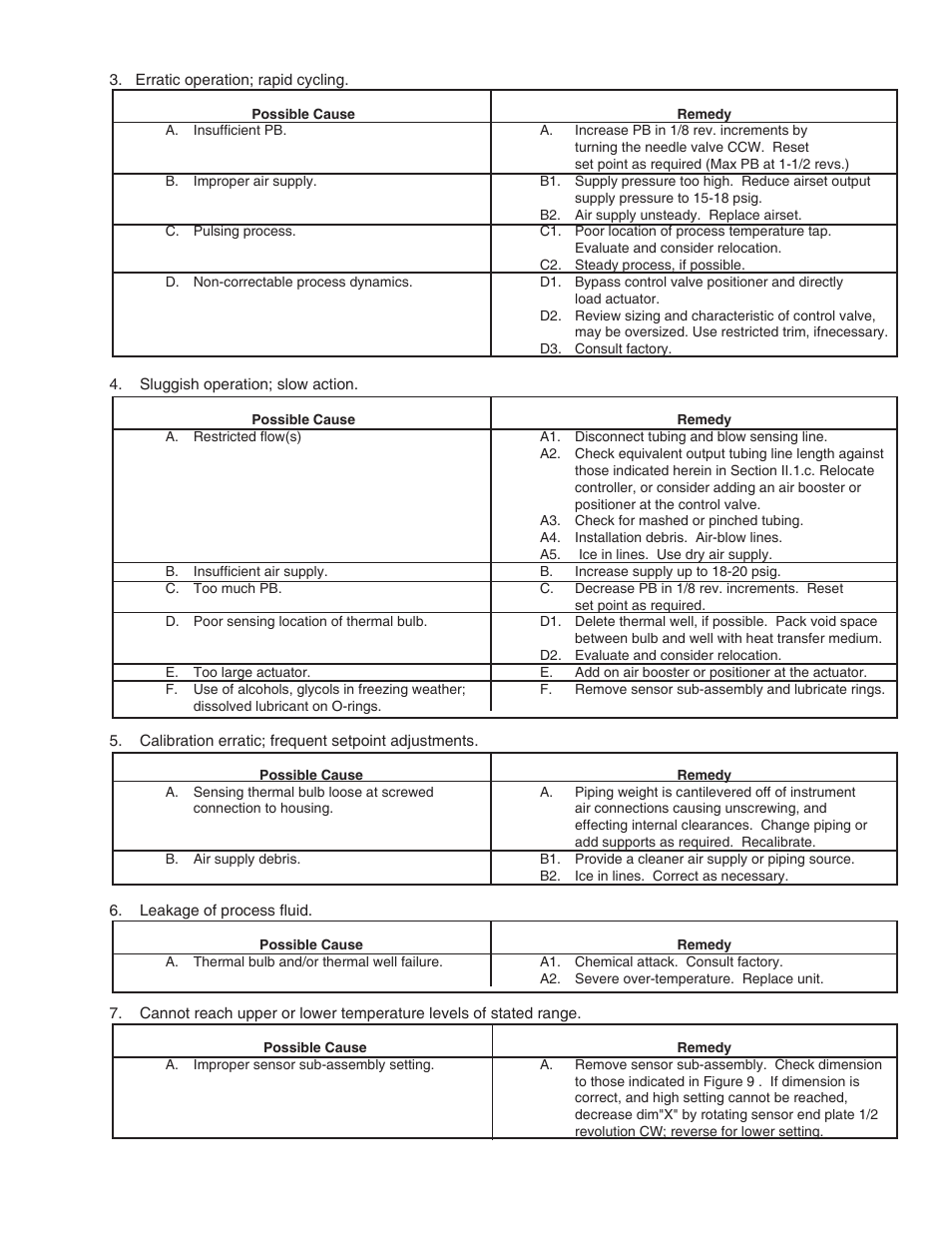 Cashco 764T Temperature Controller User Manual | Page 11 / 16