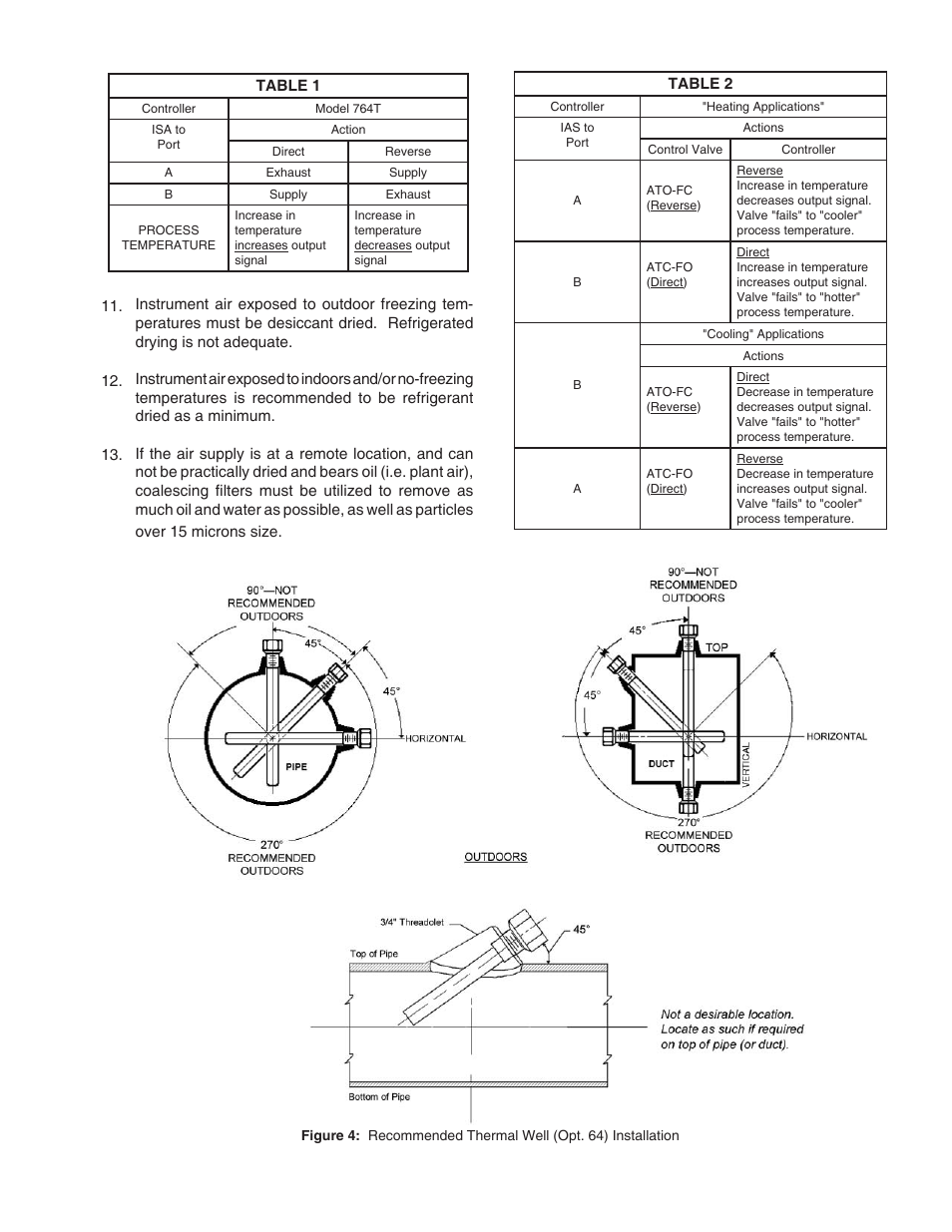 Cashco 764T Temperature Controller User Manual | Page 3 / 16