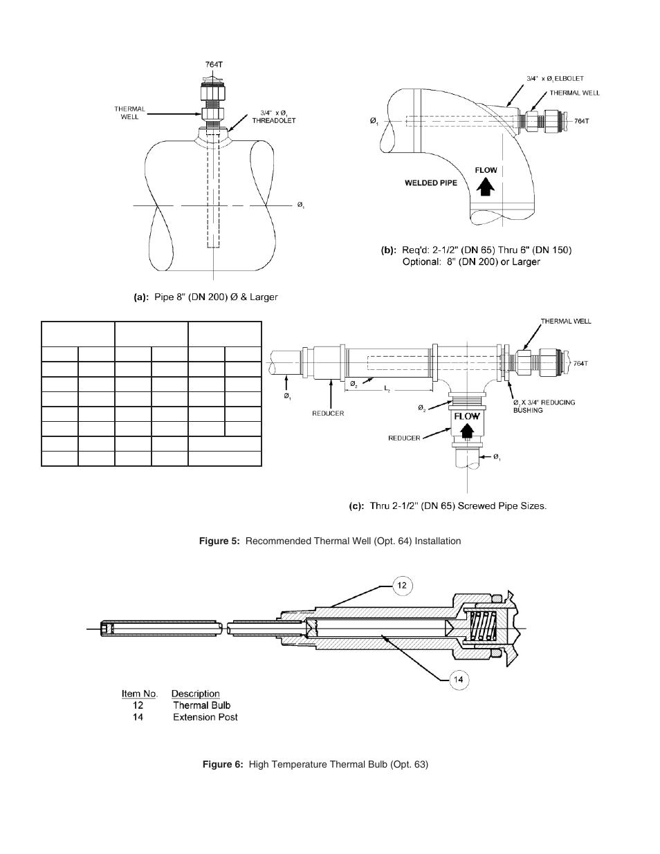 Cashco 764T Temperature Controller User Manual | Page 4 / 16