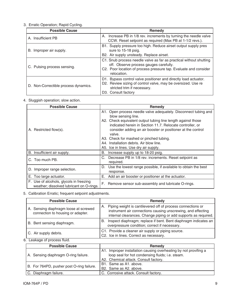 Cashco 764PD Pressure Controller User Manual | Page 9 / 12
