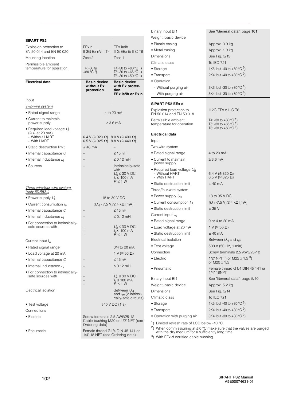 102 technical data | Cashco Siemens PS2 I/P User Manual | Page 102 / 112