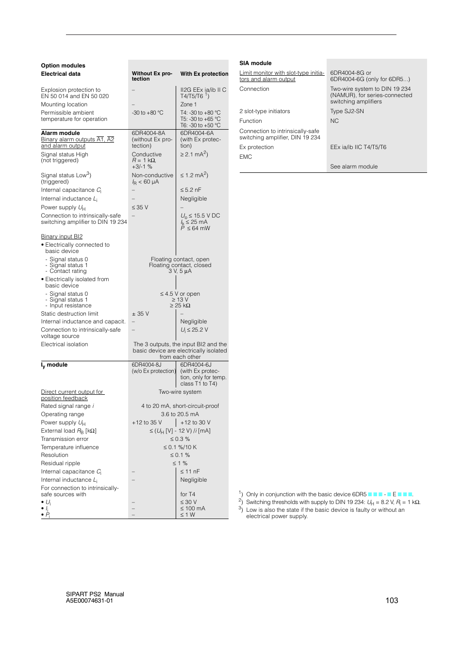 Technical data 103 | Cashco Siemens PS2 I/P User Manual | Page 103 / 112