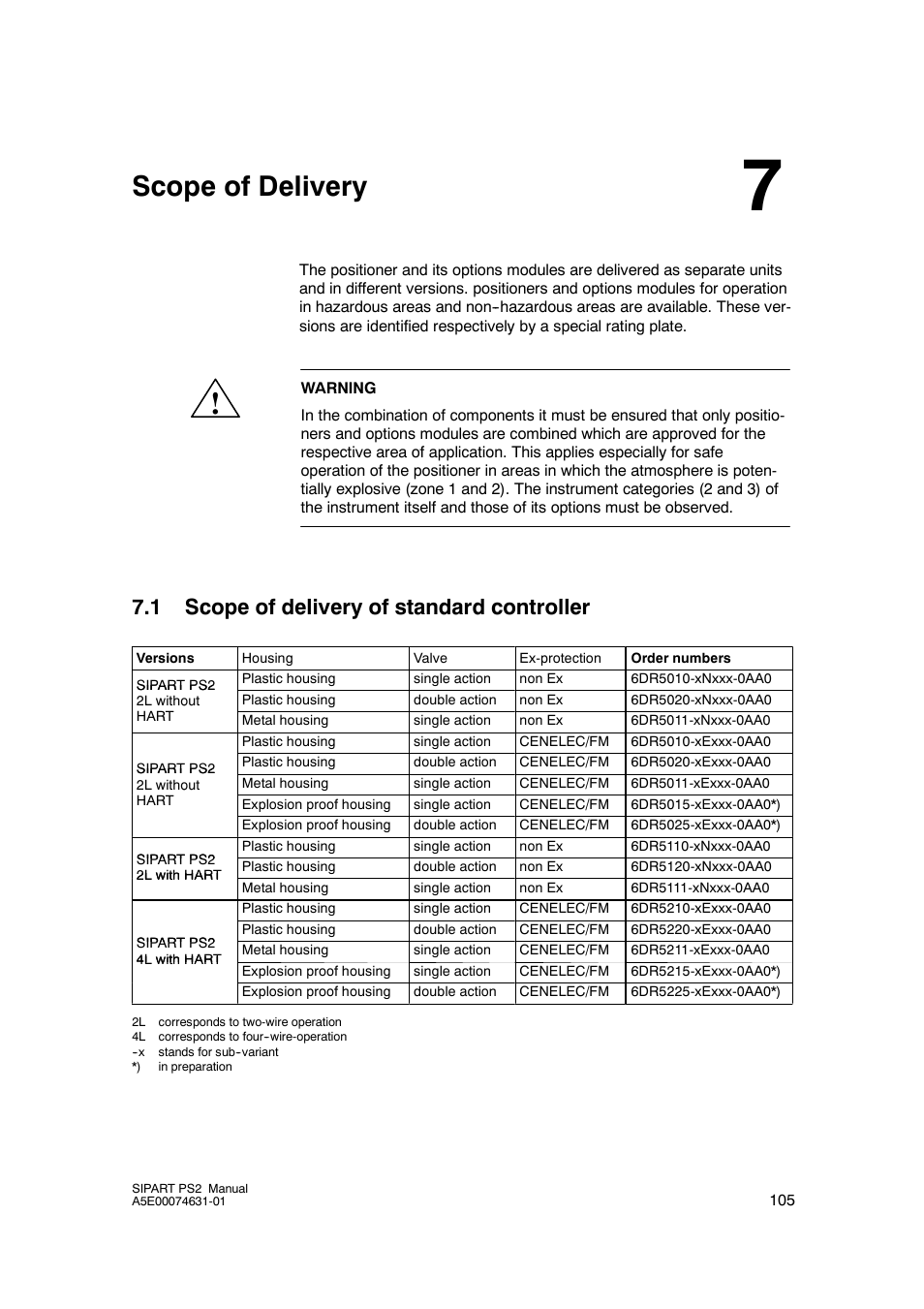 7 scope of delivery, 1 scope of delivery of standard controller, Scope of delivery | Scope of delivery of standard controller | Cashco Siemens PS2 I/P User Manual | Page 105 / 112