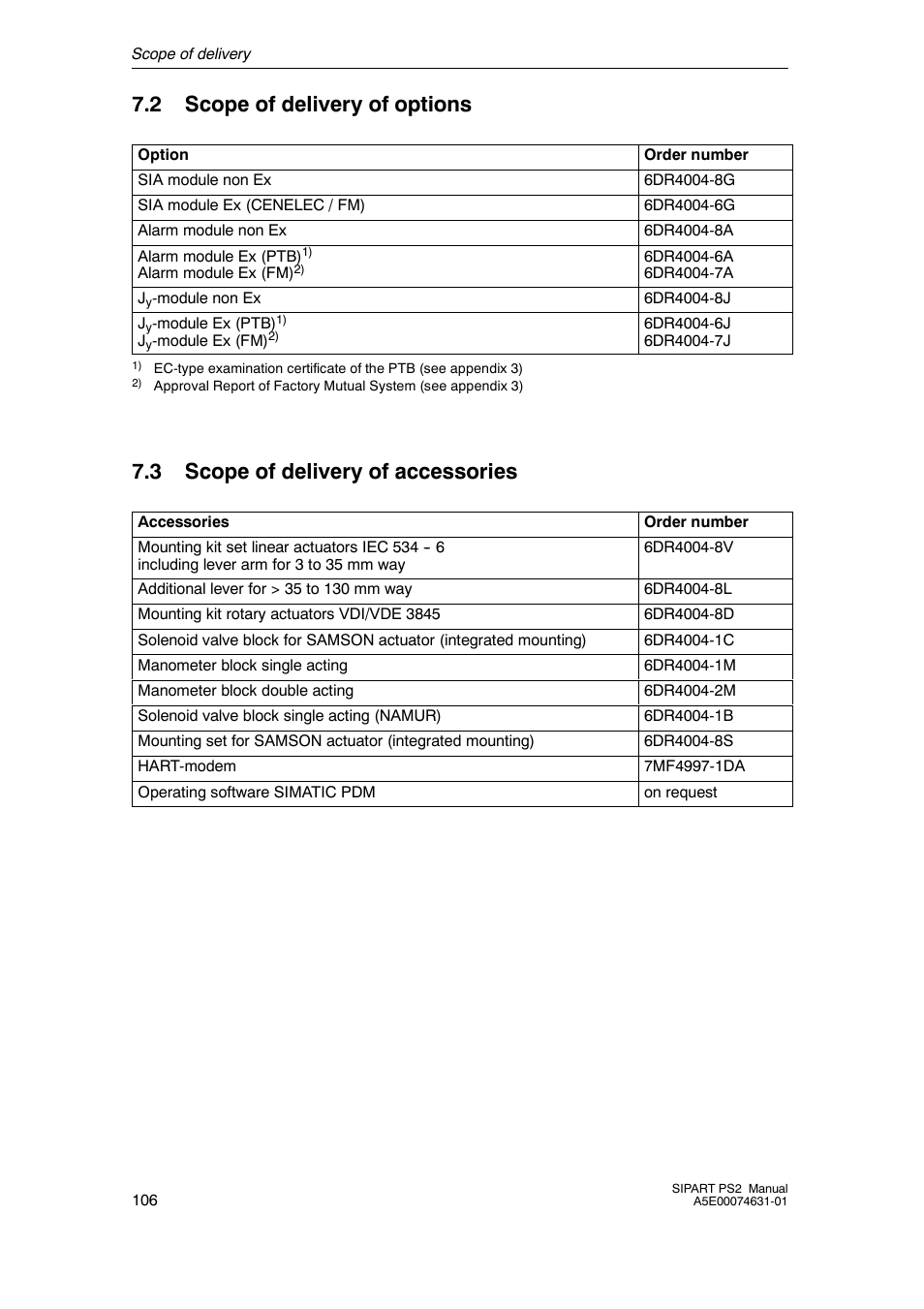 2 scope of delivery of options, 3 scope of delivery of accessories, Scope of delivery of options | Scope of delivery of accessories | Cashco Siemens PS2 I/P User Manual | Page 106 / 112