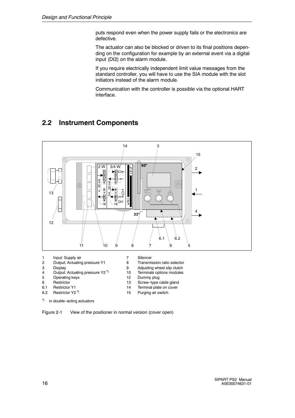 2 instrument components, Instrument components, Design and functional principle 16 | Cashco Siemens PS2 I/P User Manual | Page 16 / 112