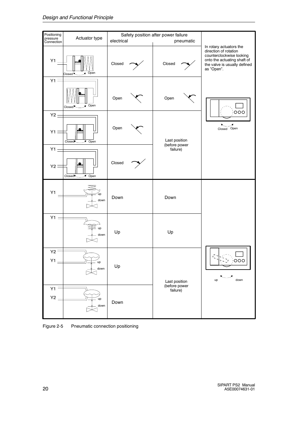Design and functional principle 20 | Cashco Siemens PS2 I/P User Manual | Page 20 / 112