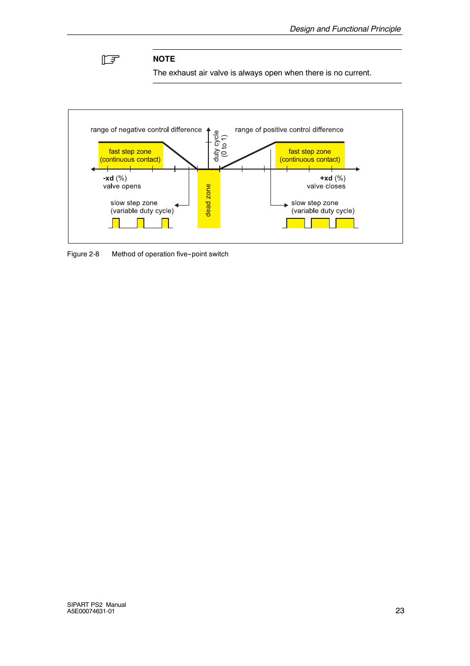 Cashco Siemens PS2 I/P User Manual | Page 23 / 112