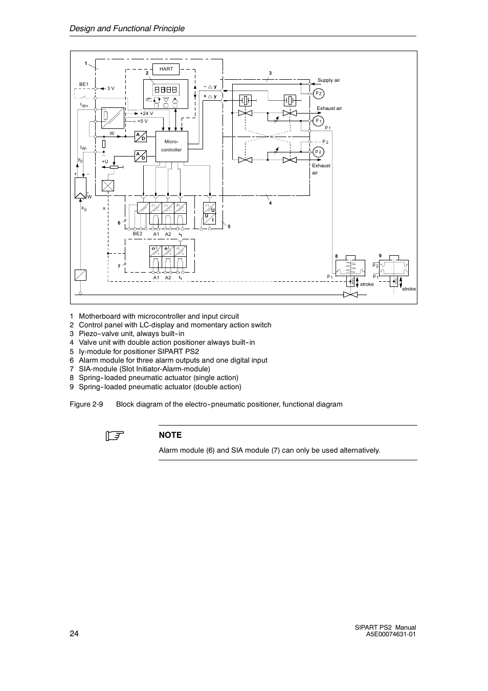Design and functional principle 24 | Cashco Siemens PS2 I/P User Manual | Page 24 / 112