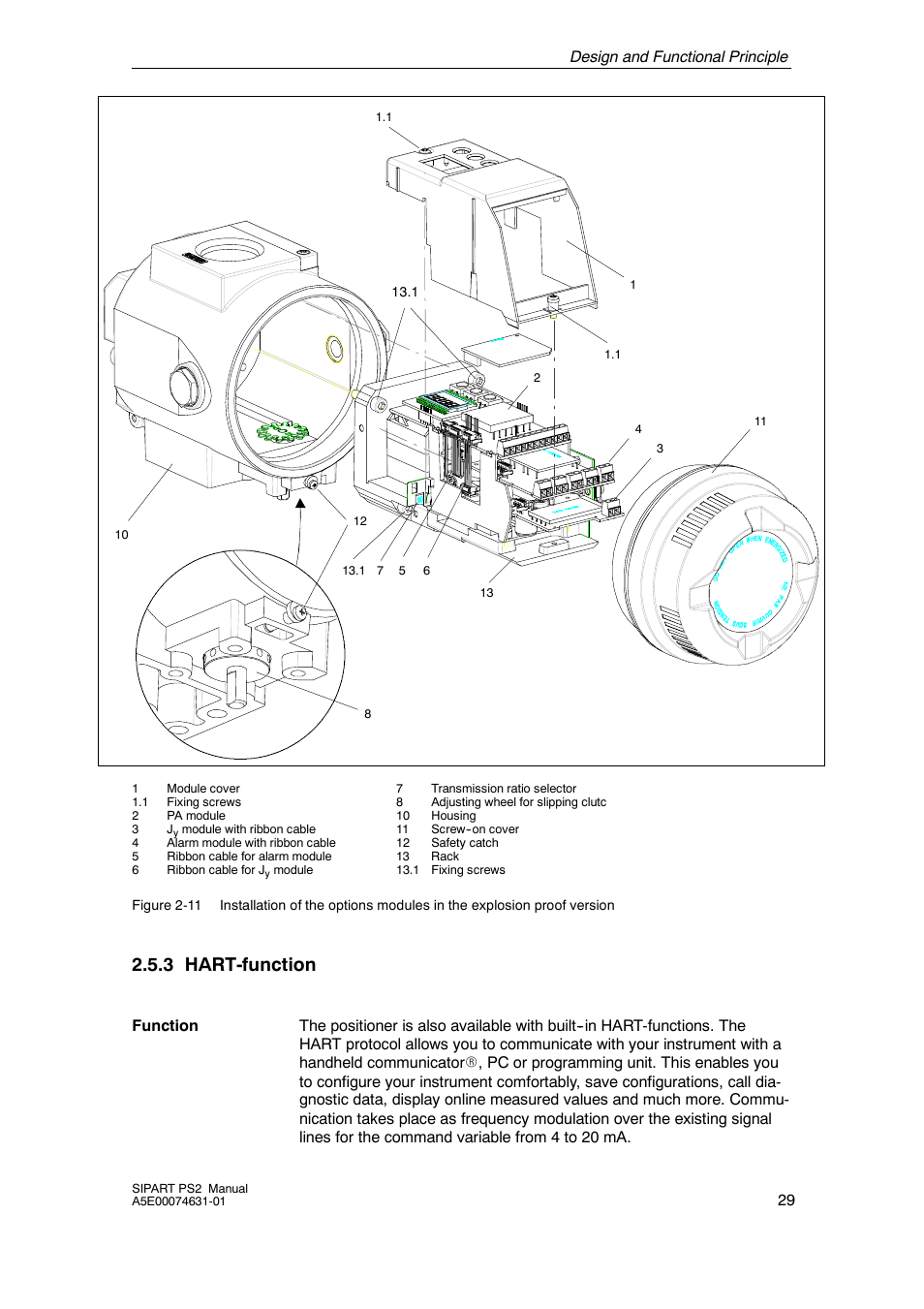 3 hart-function, Hart-function | Cashco Siemens PS2 I/P User Manual | Page 29 / 112
