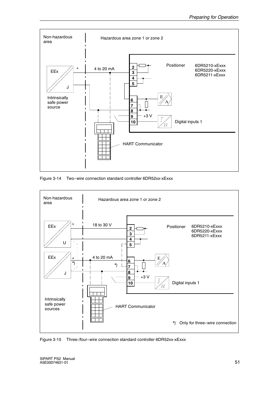 Cashco Siemens PS2 I/P User Manual | Page 51 / 112