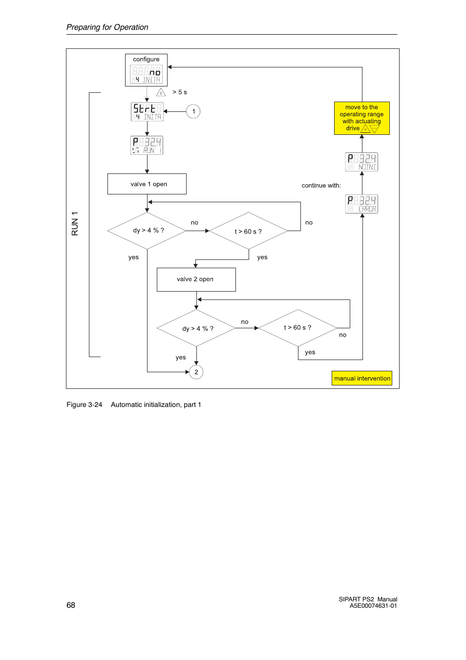 Cashco Siemens PS2 I/P User Manual | Page 68 / 112