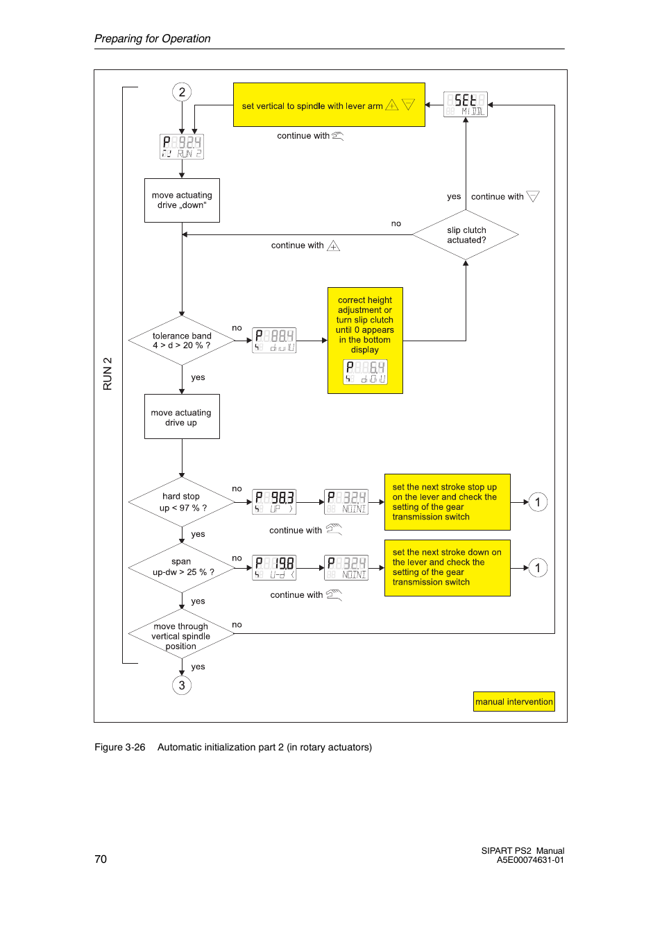 Cashco Siemens PS2 I/P User Manual | Page 70 / 112