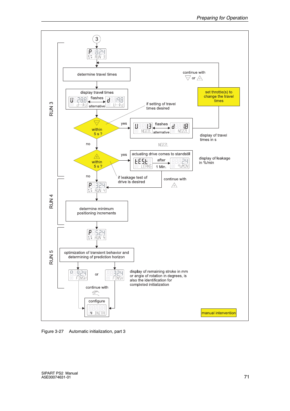Cashco Siemens PS2 I/P User Manual | Page 71 / 112