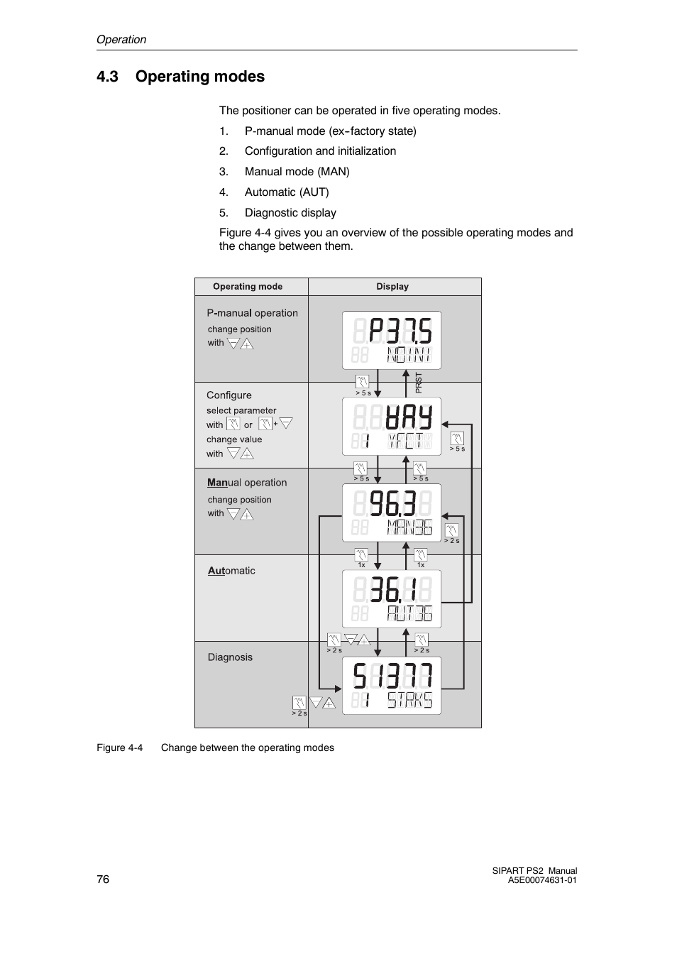 3 operating modes, Operating modes | Cashco Siemens PS2 I/P User Manual | Page 76 / 112