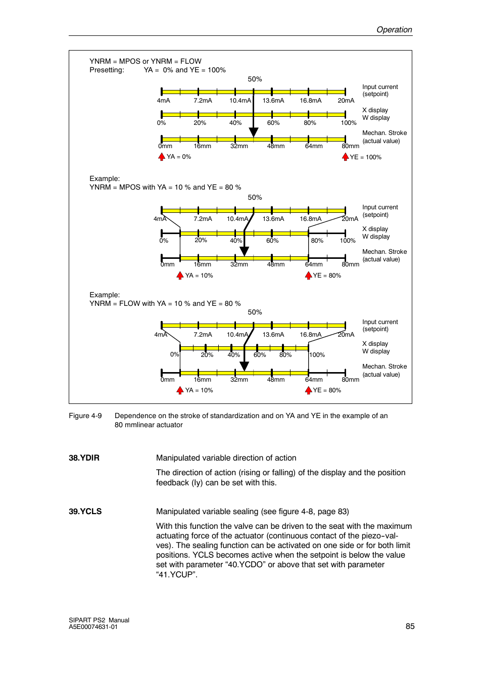 Cashco Siemens PS2 I/P User Manual | Page 85 / 112