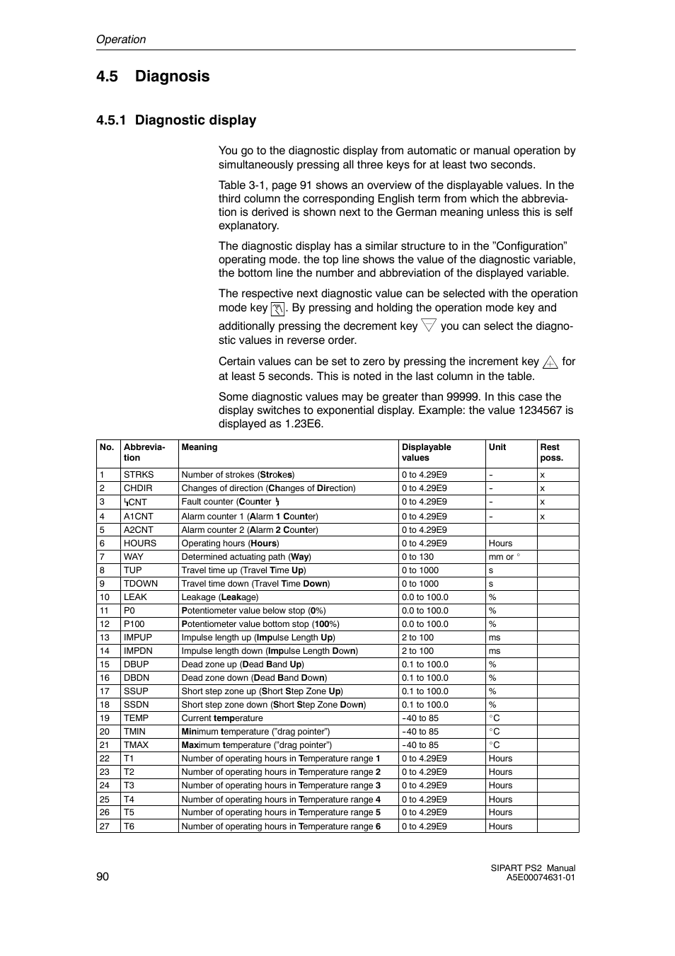 5 diagnosis, 1 diagnostic display, Diagnosis | Diagnostic display, Operation 90 | Cashco Siemens PS2 I/P User Manual | Page 90 / 112