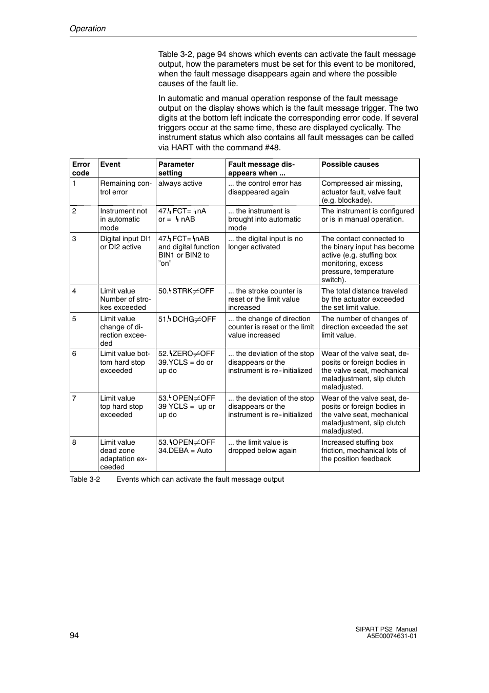 Cashco Siemens PS2 I/P User Manual | Page 94 / 112