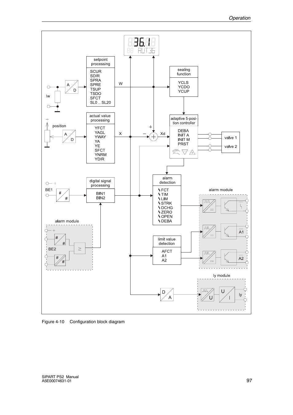Cashco Siemens PS2 I/P User Manual | Page 97 / 112