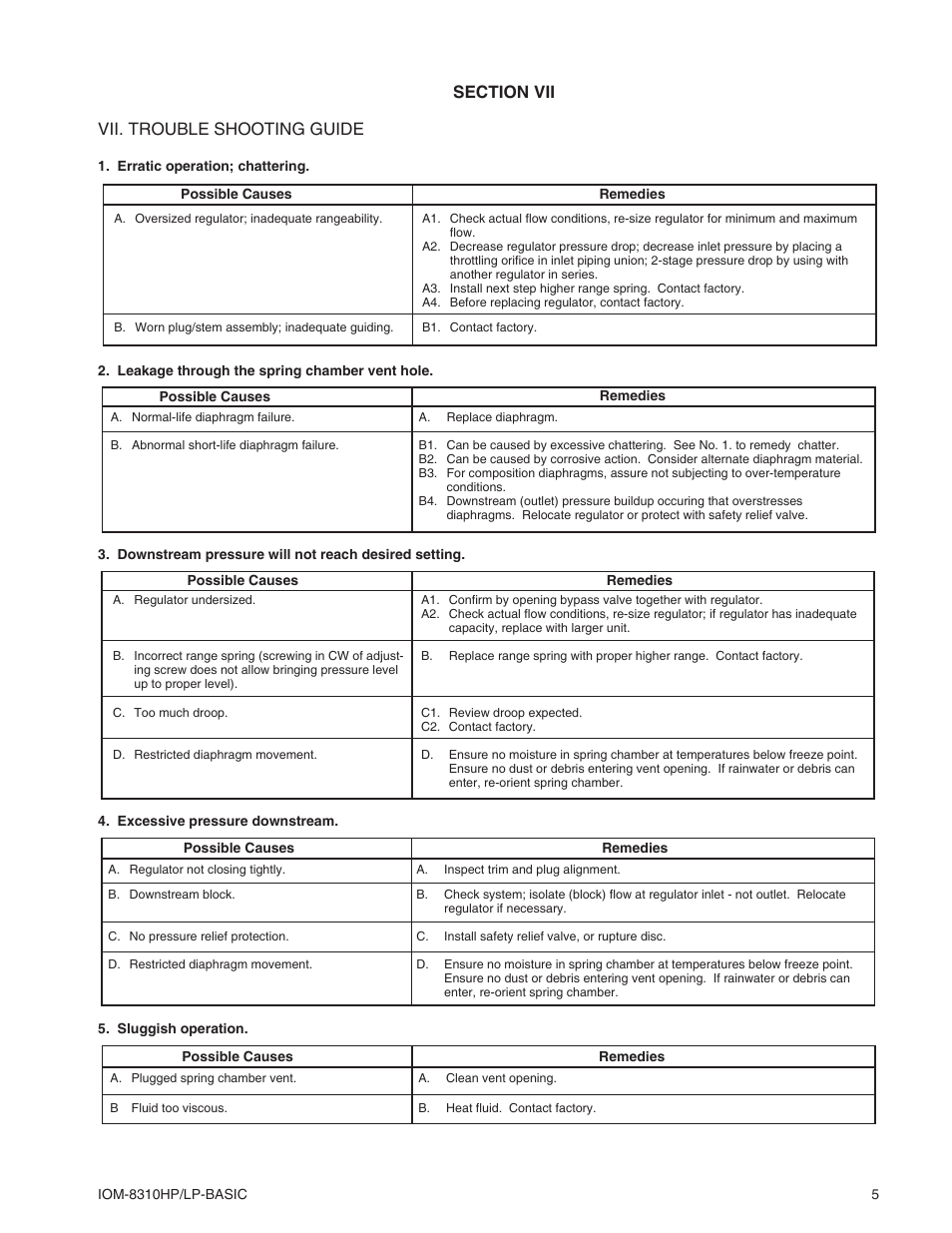 Cashco 8310LP User Manual | Page 5 / 8