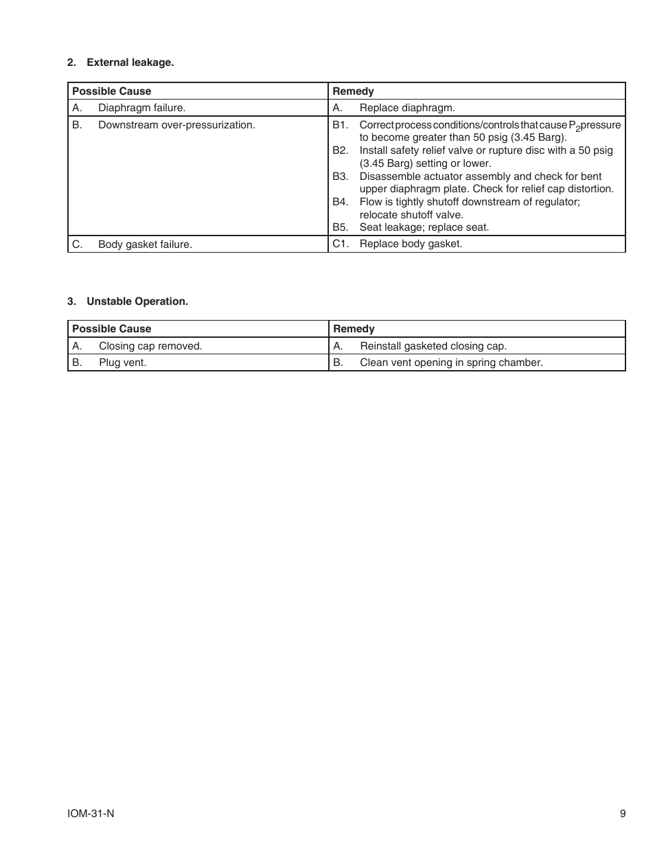 Cashco 31-N User Manual | Page 9 / 12