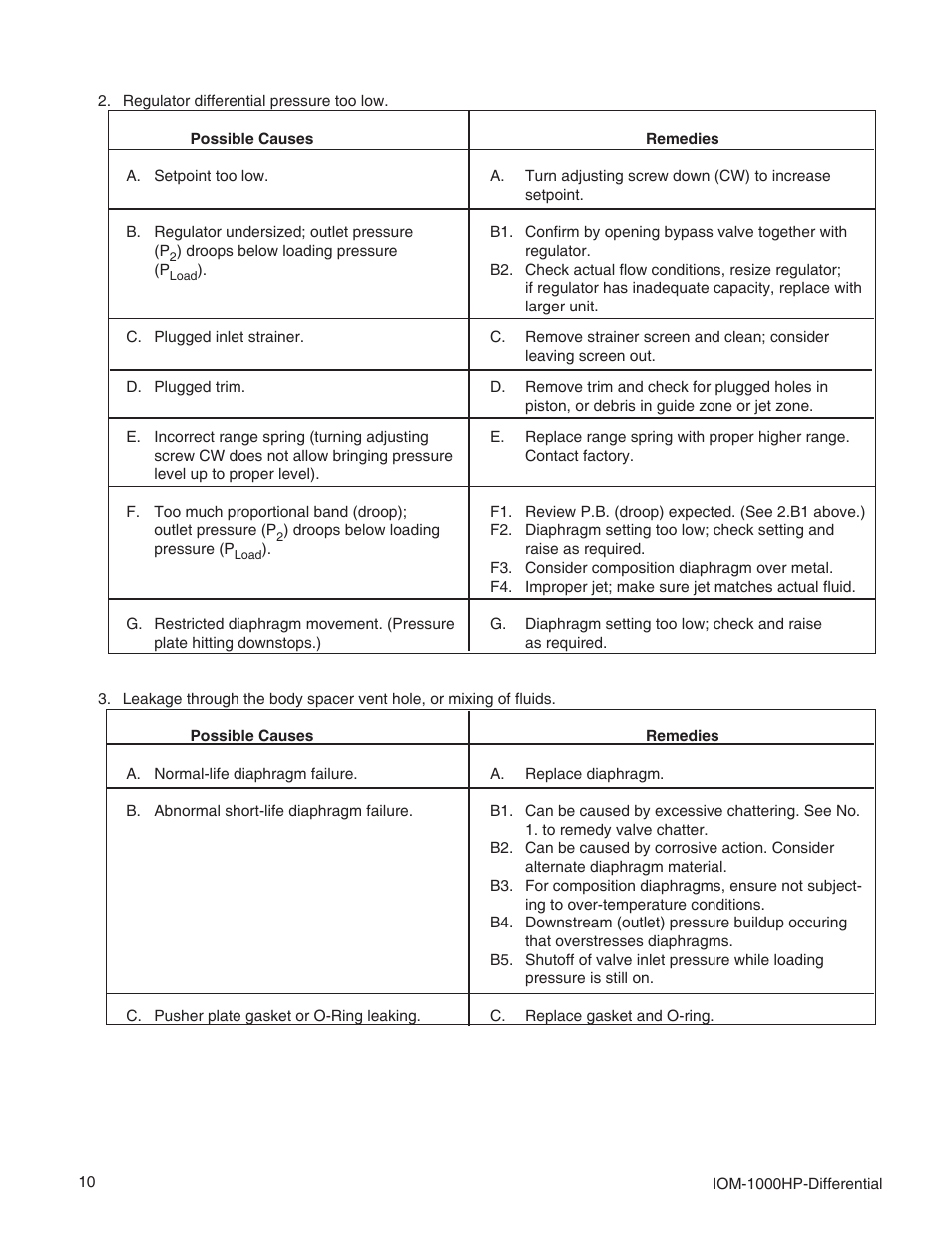 Cashco 1000 HP Differential User Manual | Page 10 / 16