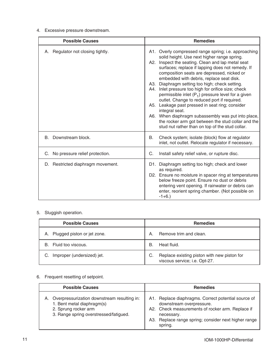 Cashco 1000 HP Differential User Manual | Page 11 / 16