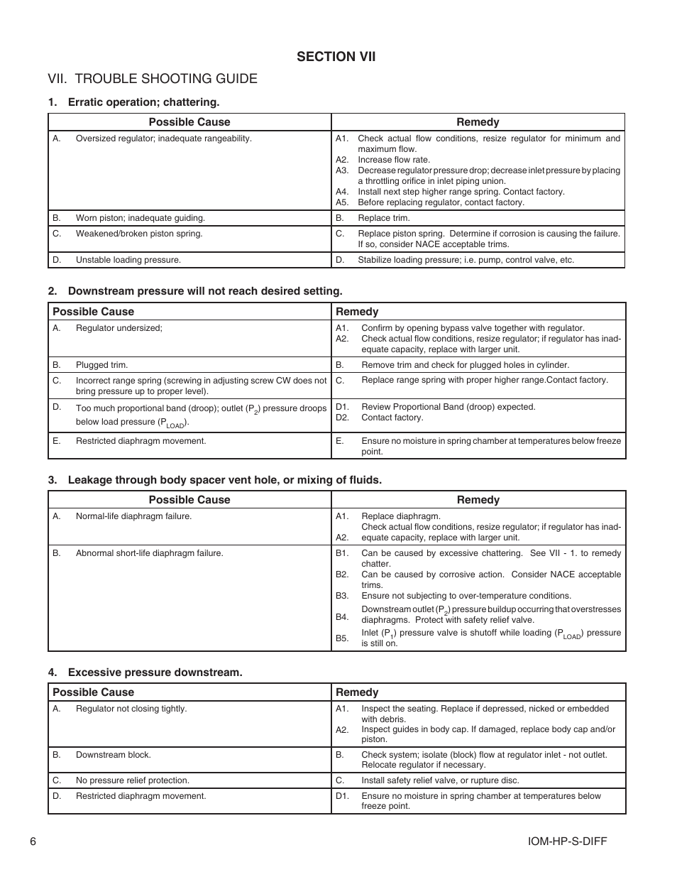 Cashco HP-1+6+S User Manual | Page 6 / 8