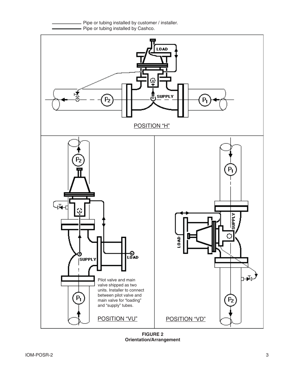 Cashco POSR-2 User Manual | Page 3 / 20