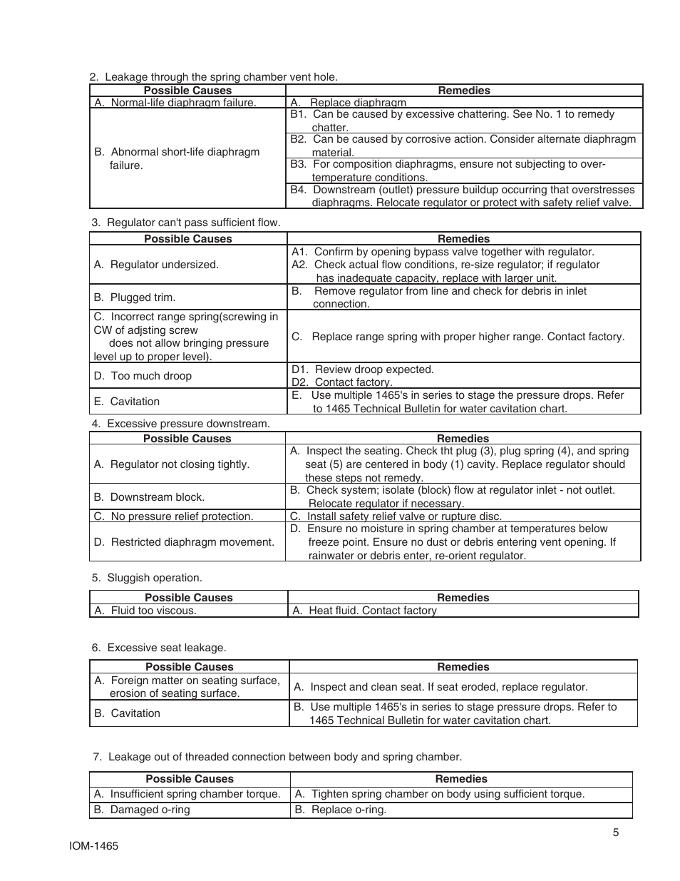 Cashco 1465 User Manual | Page 5 / 8