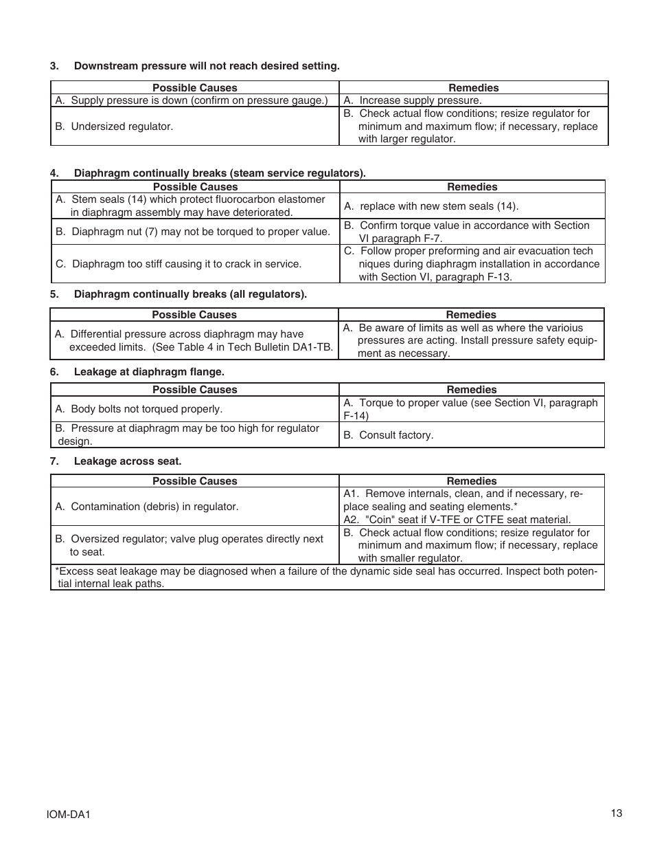 Cashco DA1 User Manual | Page 13 / 16