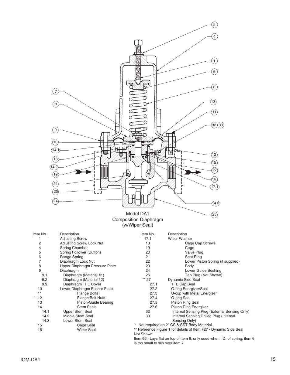 Cashco DA1 User Manual | Page 15 / 16