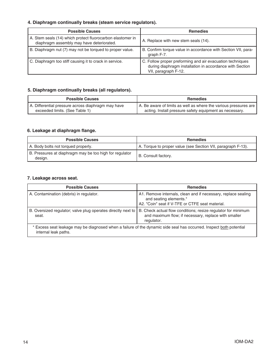 Cashco DA2 - Positive Differential User Manual | Page 14 / 16