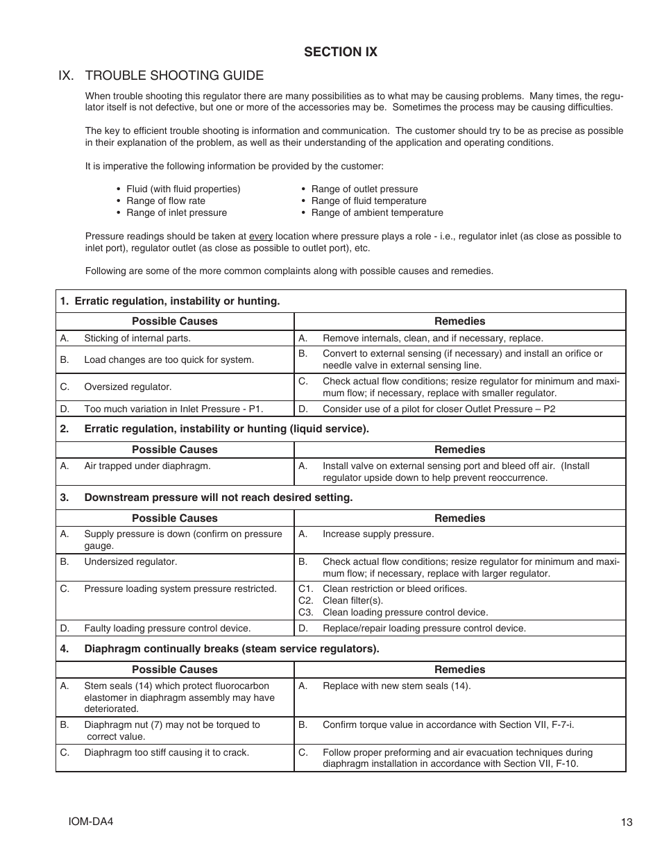 Cashco DA4 User Manual | Page 13 / 16