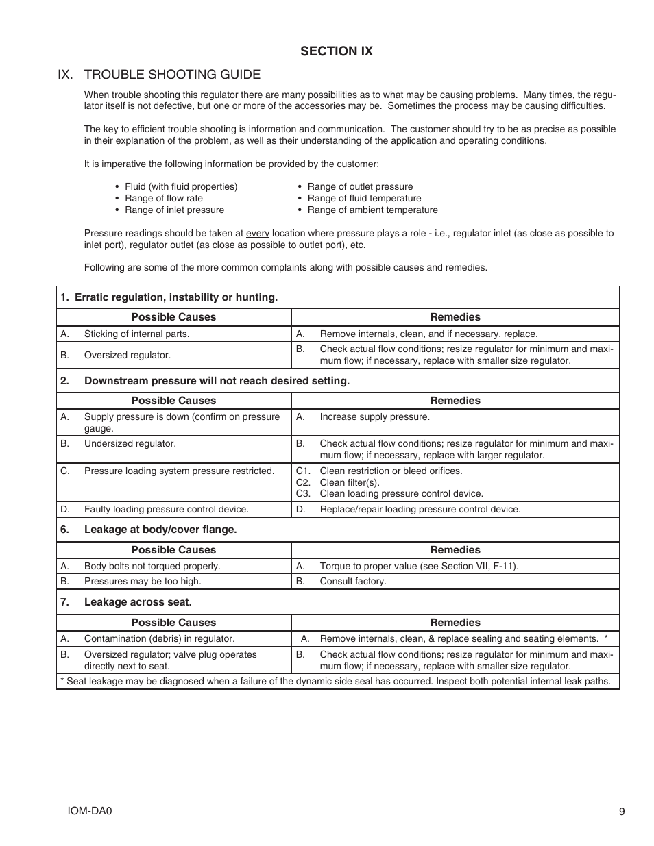 Cashco DA0 User Manual | Page 9 / 12