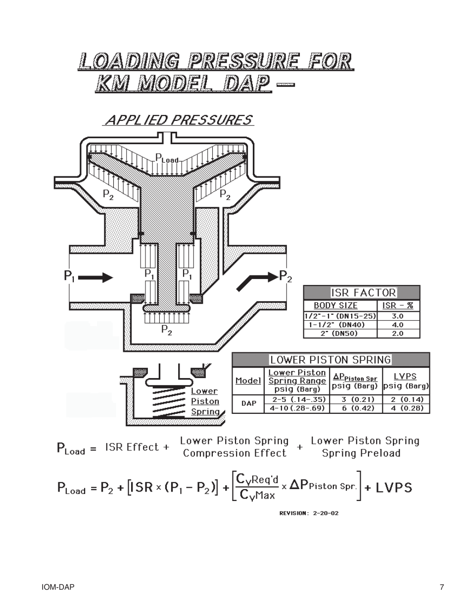 Cashco DAP User Manual | Page 7 / 12