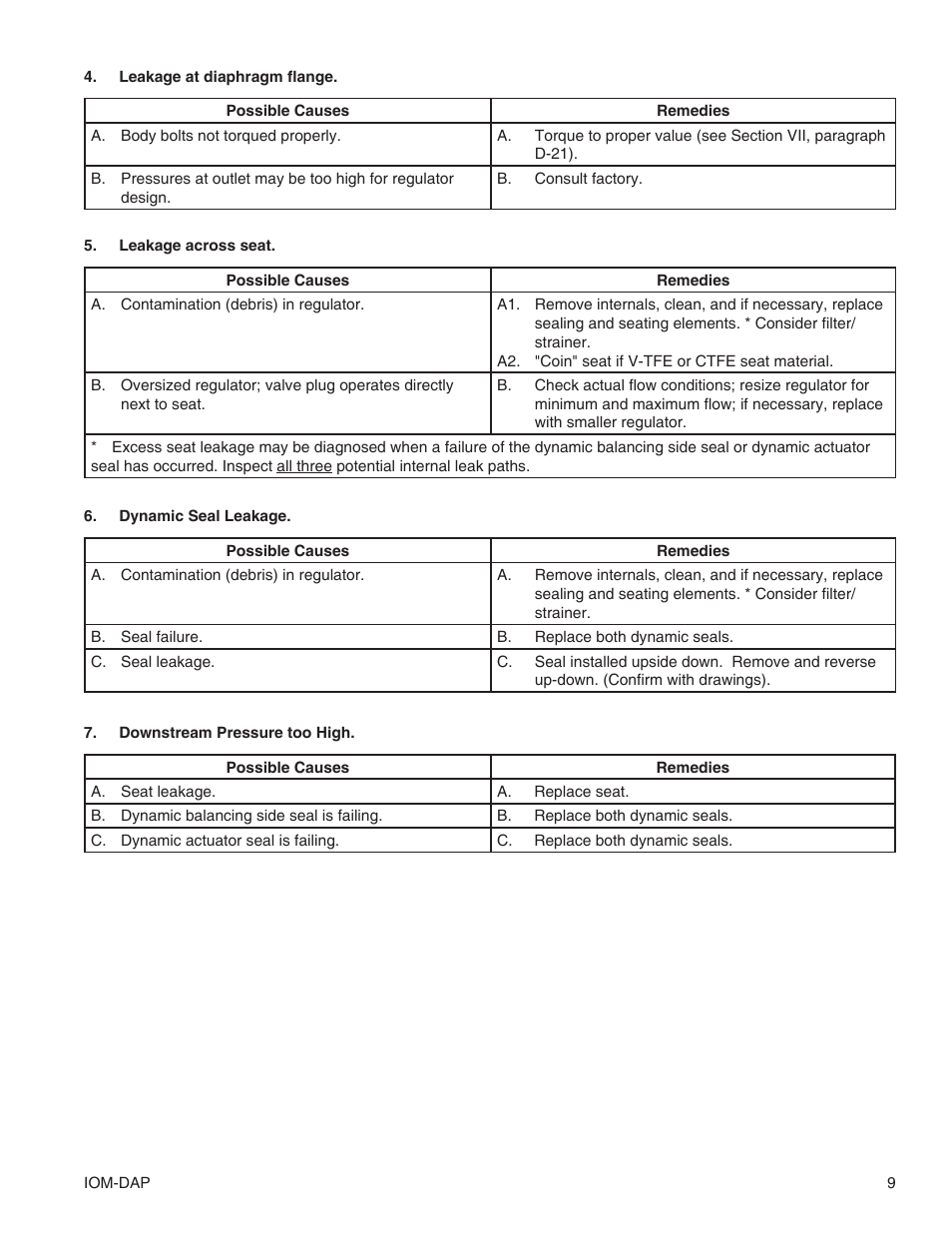 Cashco DAP User Manual | Page 9 / 12
